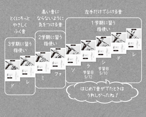 ソプラノ・リコーダー運指カード(48枚セット)
