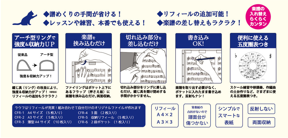 CF-7 最大5面ひらけるRaku-fu Smart【ラクフ スマート】 演奏者のためのラクラク楽譜ファイル