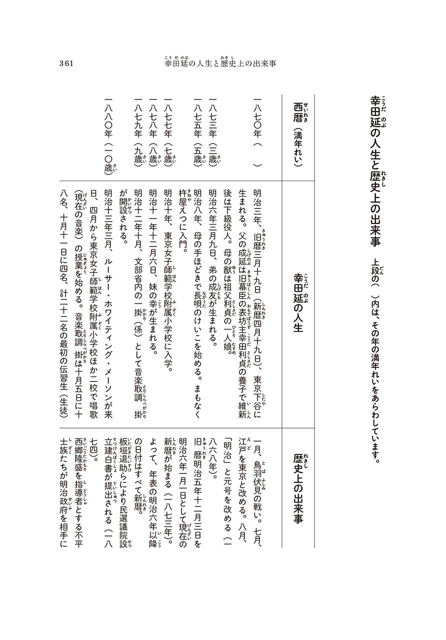 音楽家の伝記 はじめに読む1冊 幸田延