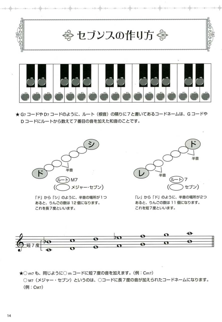 コードネーム徹底克服! ピアノ伴奏入門 ~こどもの表情がみるみる変わる!ピアノ伴奏七変化~