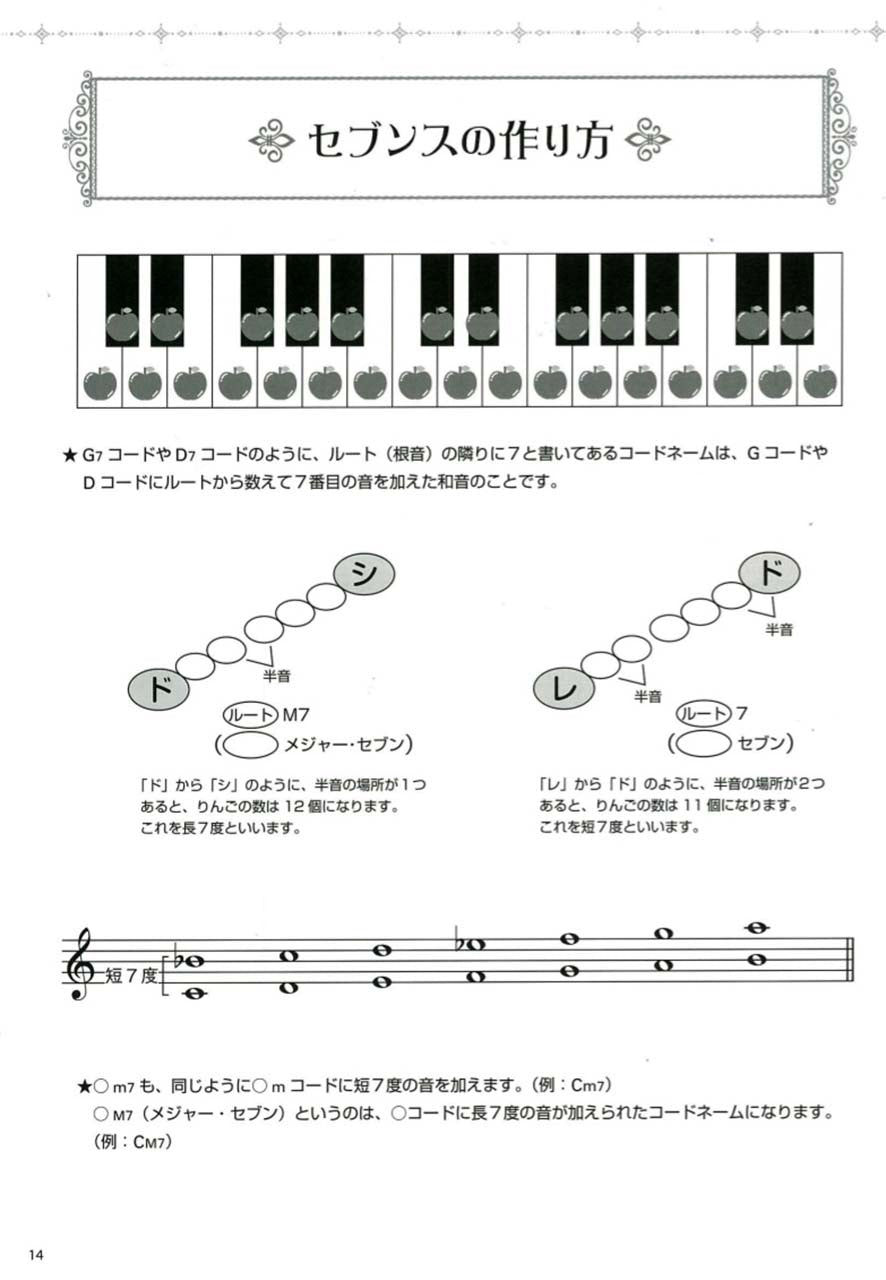 コードネーム徹底克服! ピアノ伴奏入門 ~こどもの表情がみるみる変わる!ピアノ伴奏七変化~