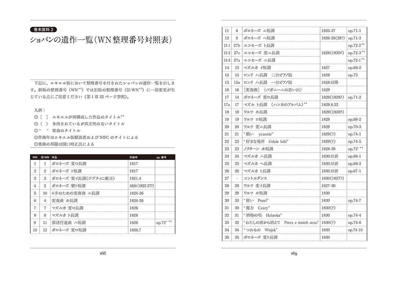 ショパンの楽譜、どの版を選べばいいの? ――エディションの違いで読み解くショパンの音楽