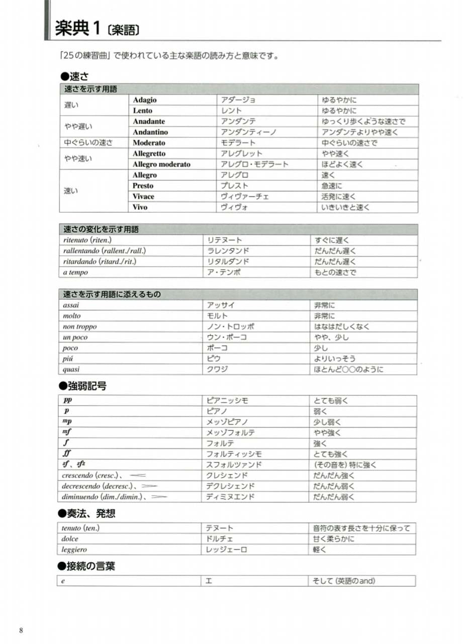 大人のための独習ブルクミュラー 25の練習曲