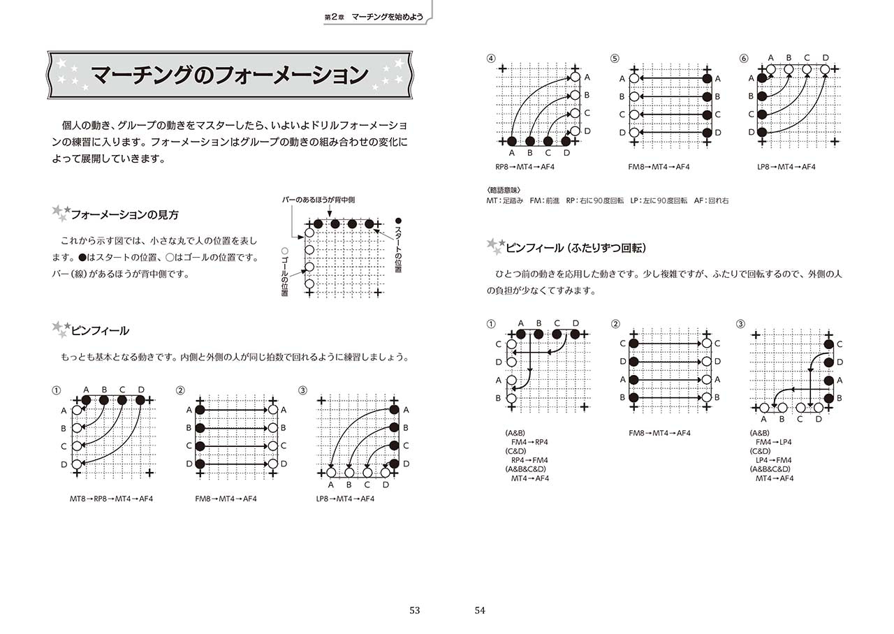 必ず役立つ マーチングハンドブック