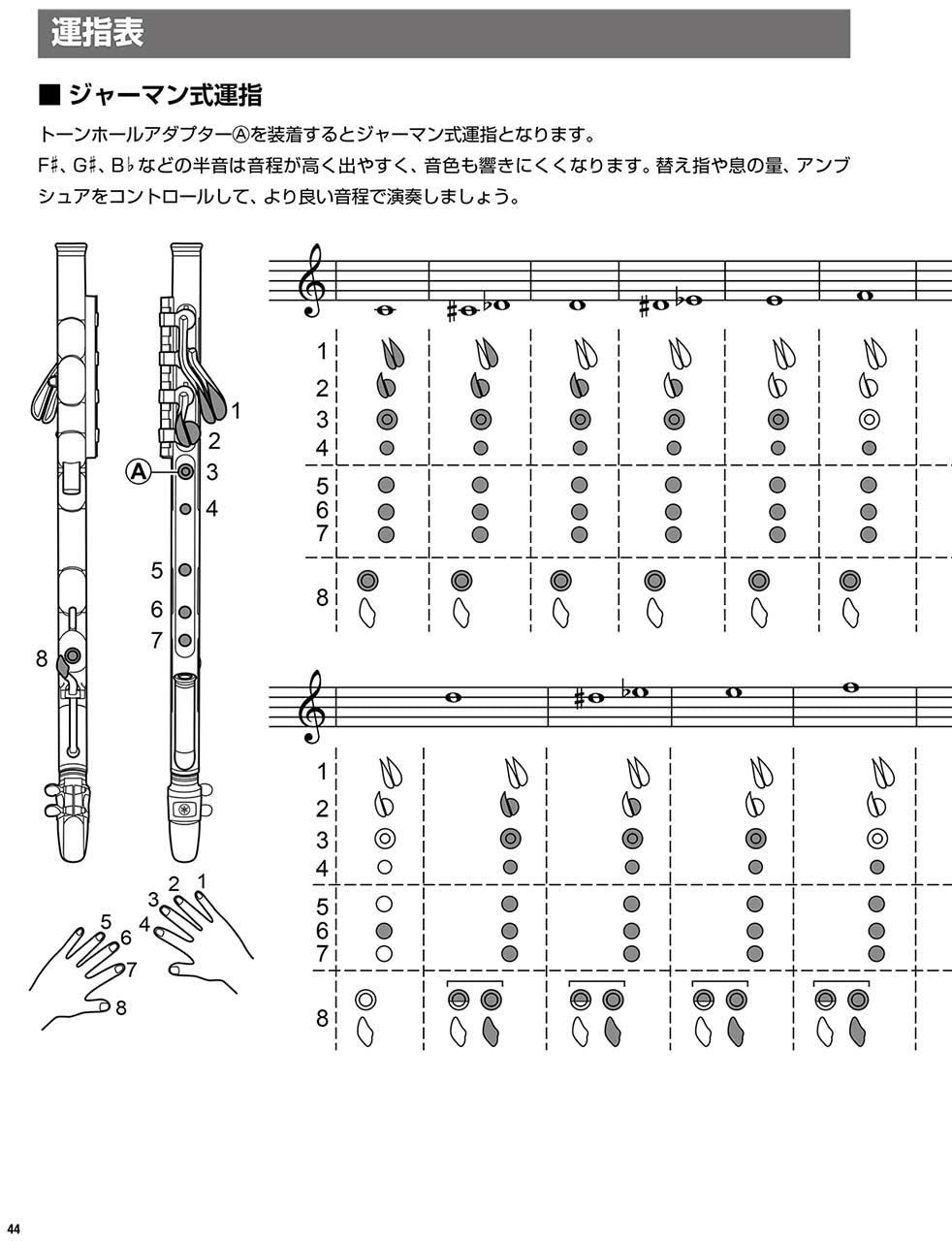 はじめてのVenova(ヴェノーヴァ)