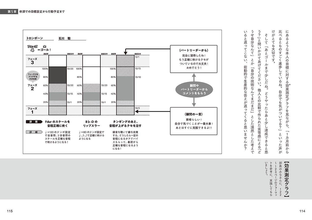 トップ営業の手法に学ぶ 新時代の吹奏楽指導法