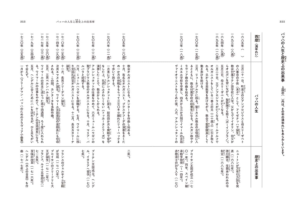 音楽家の伝記 はじめに読む1冊 バッハ