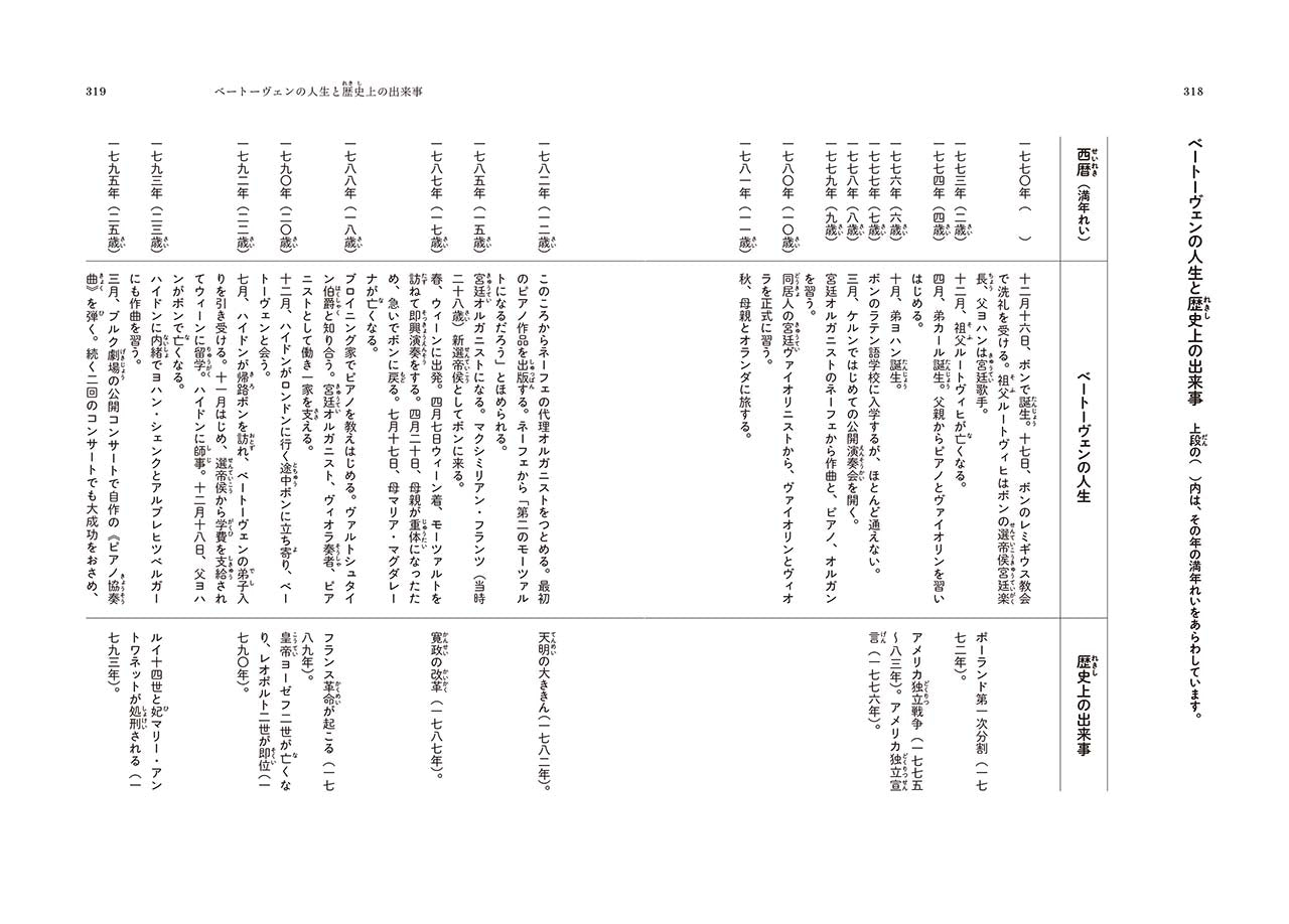 音楽家の伝記 はじめに読む1冊 ベートーヴェン