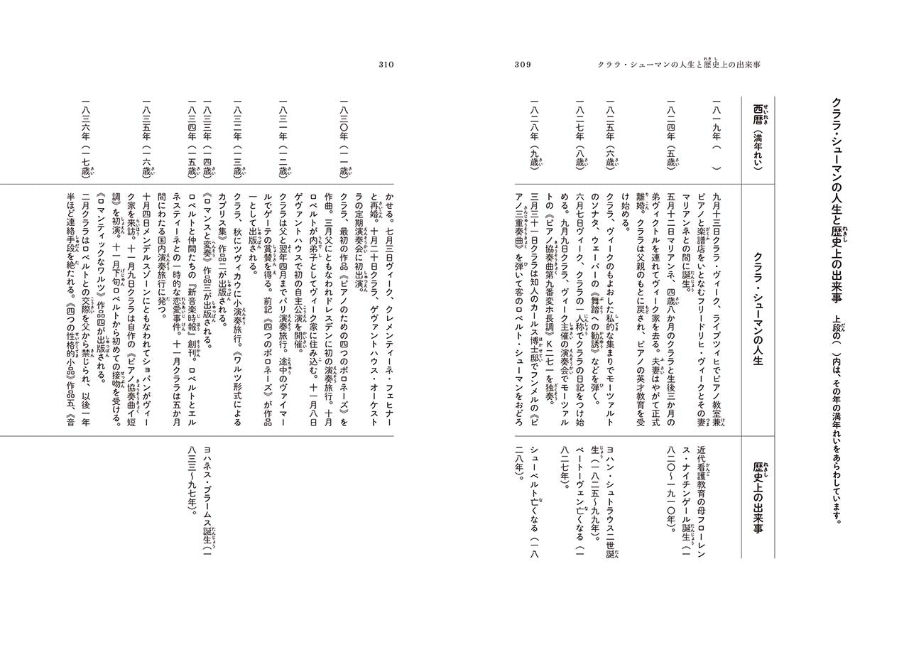 音楽家の伝記 はじめに読む1冊 クララ・シューマン