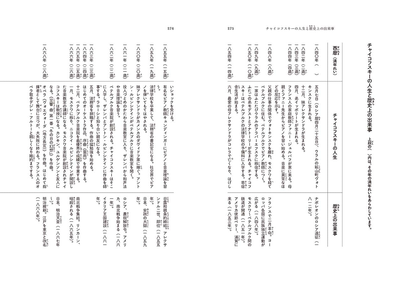 音楽家の伝記 はじめに読む1冊 チャイコフスキー