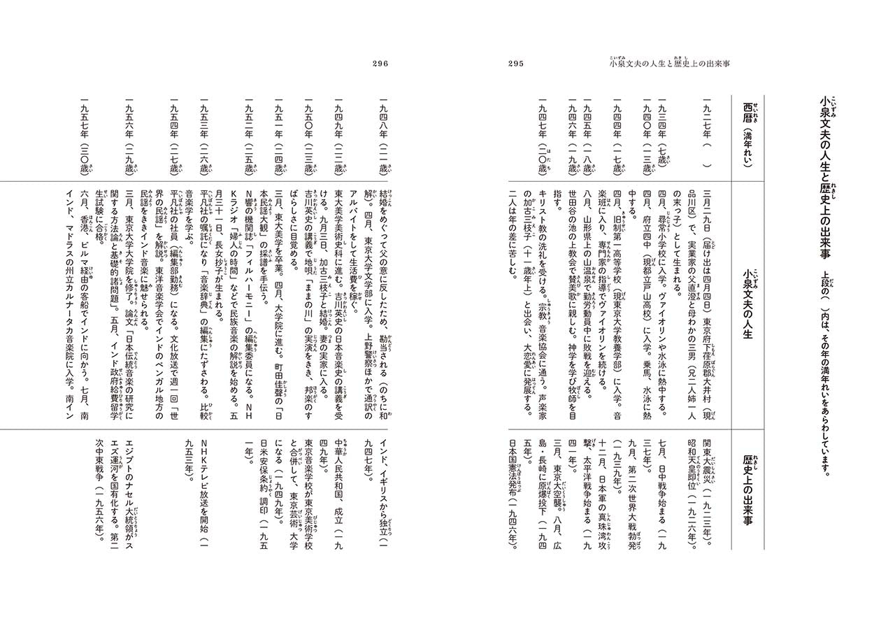 音楽家の伝記 はじめに読む1冊 小泉文夫