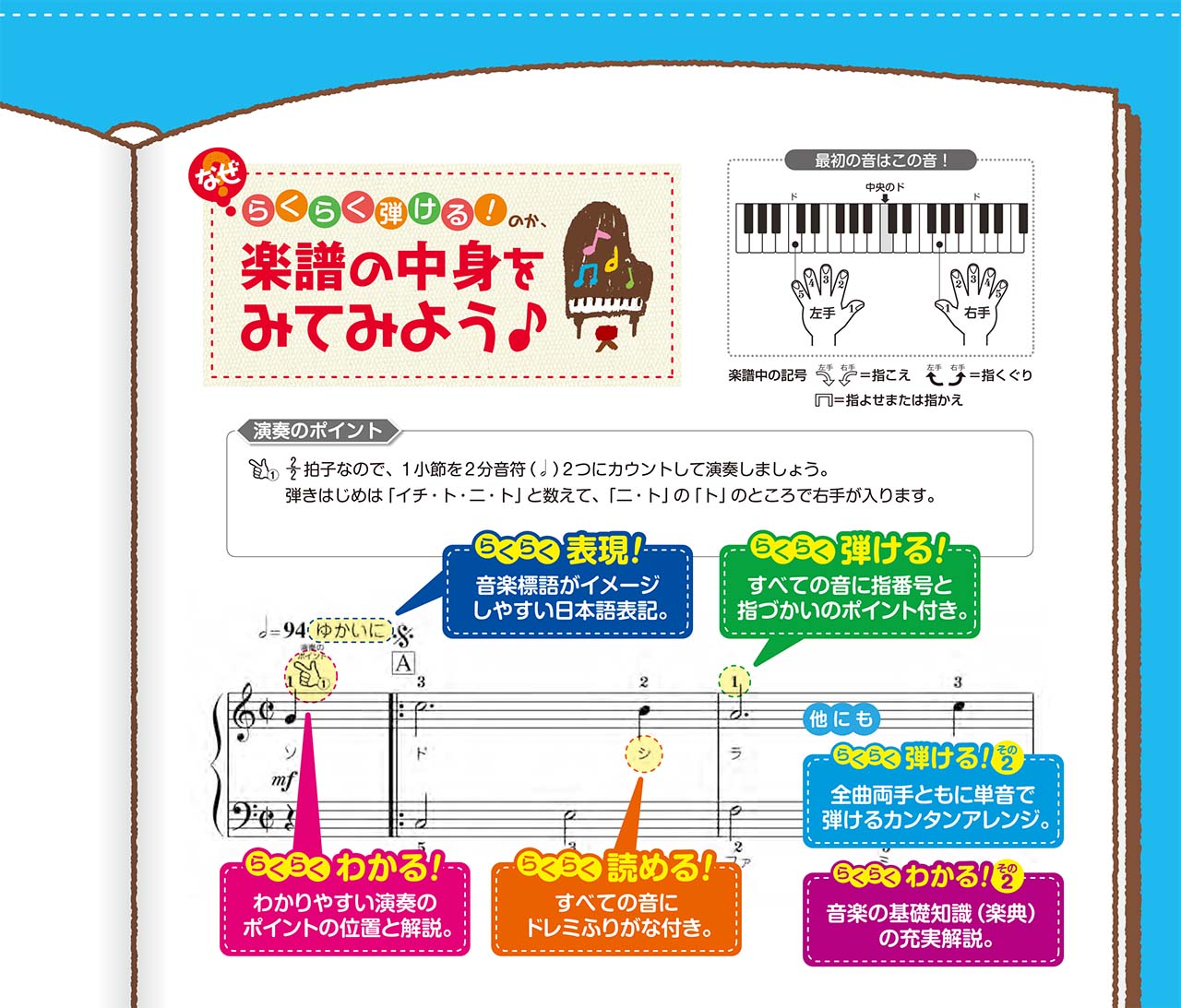 ピアノソロ らくらく弾ける!スタジオジブリ作品集 ~ドレミふりがな&指番号付!~