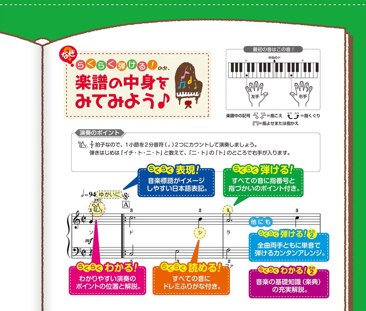 ピアノソロ らくらく弾ける! クラシック名曲集 ~ドレミふりがな&指番号付!~