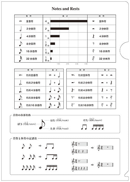 音楽ファイル　１２　音符と休符
