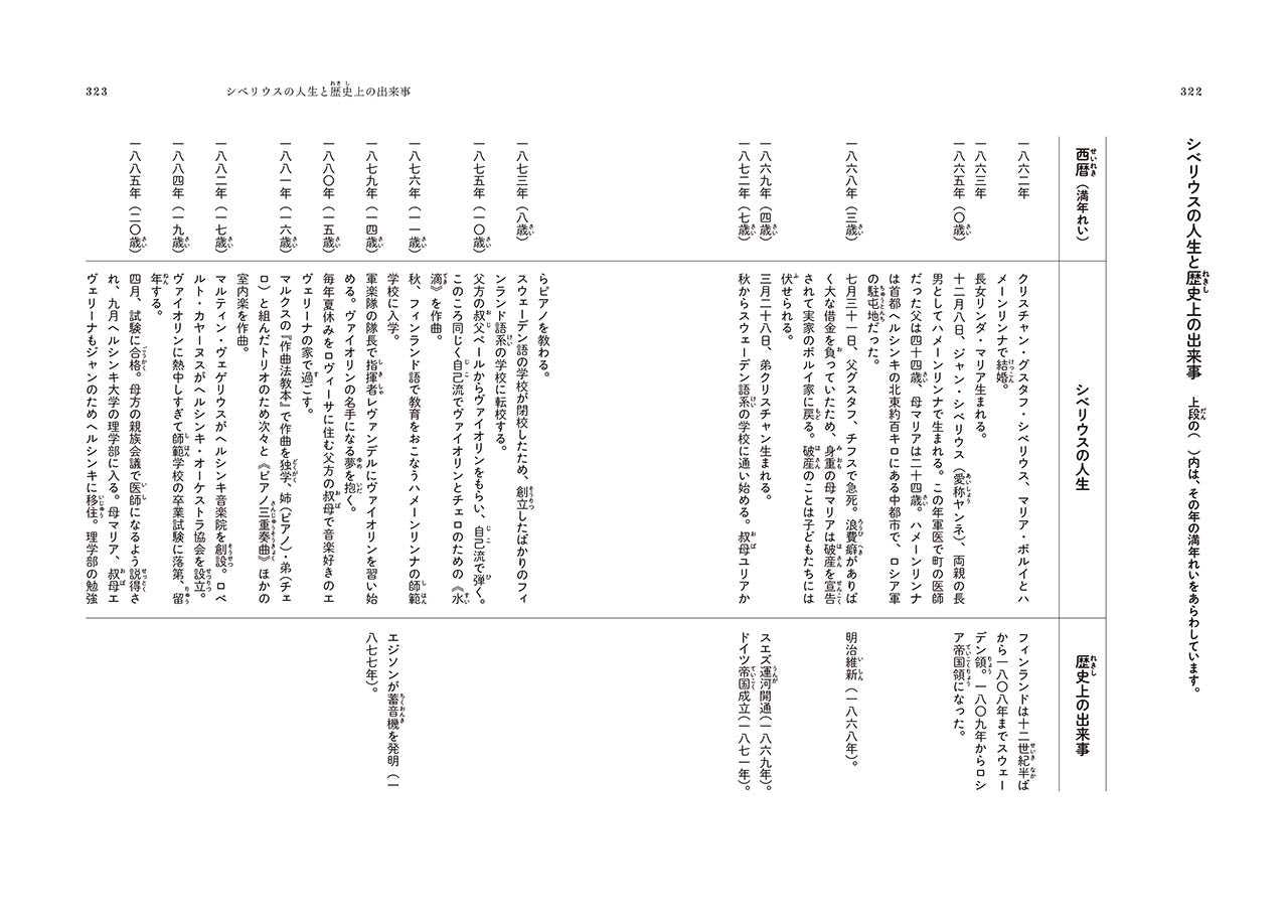 音楽家の伝記 はじめに読む1冊 シベリウス