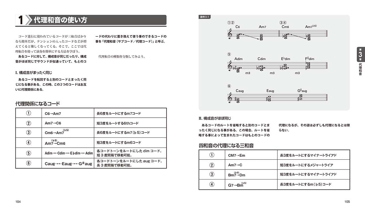 ギター音楽理論 ～コードワーク編～