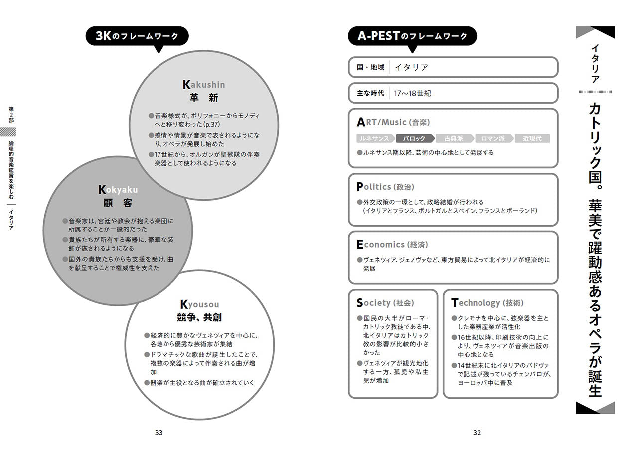 論理的音楽鑑賞1 バロック・古典派音楽を読み解く