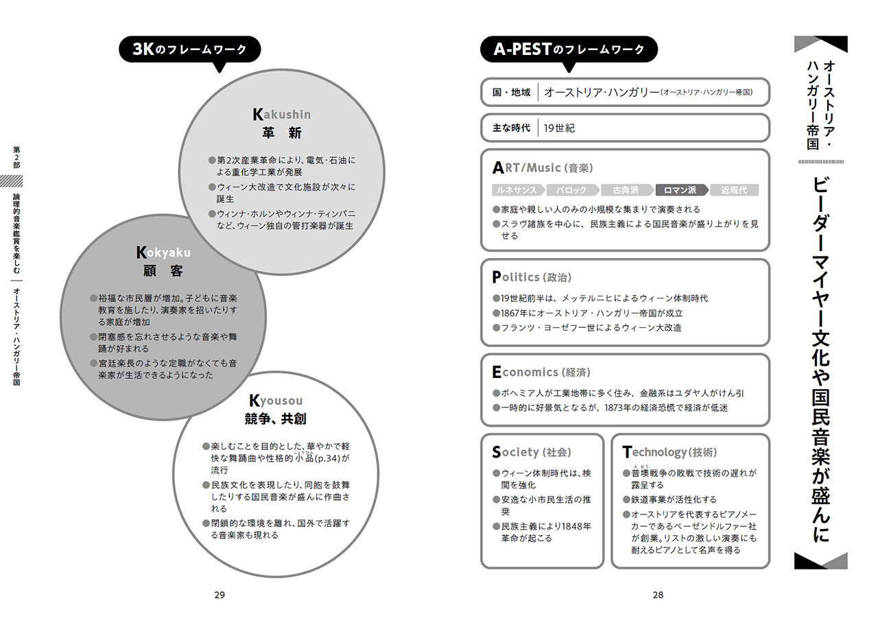 論理的音楽鑑賞2 ロマン派音楽を読み解く