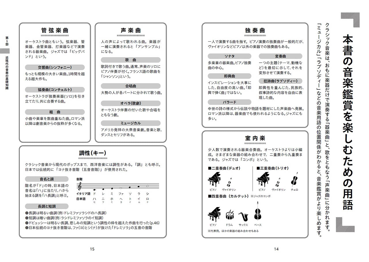 論理的音楽鑑賞3 世紀末から20世紀の音楽を読み解く