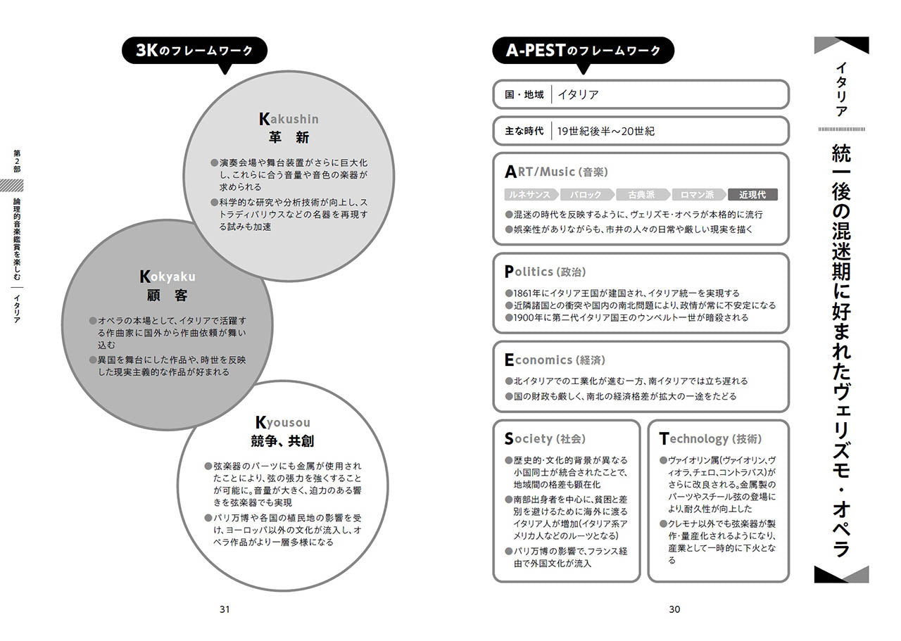 論理的音楽鑑賞3 世紀末から20世紀の音楽を読み解く