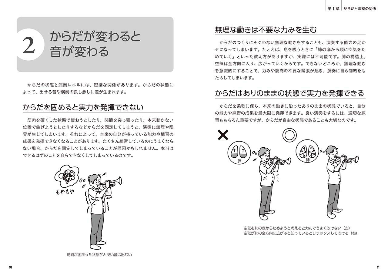 パワーアップ吹奏楽！ からだの使い方
