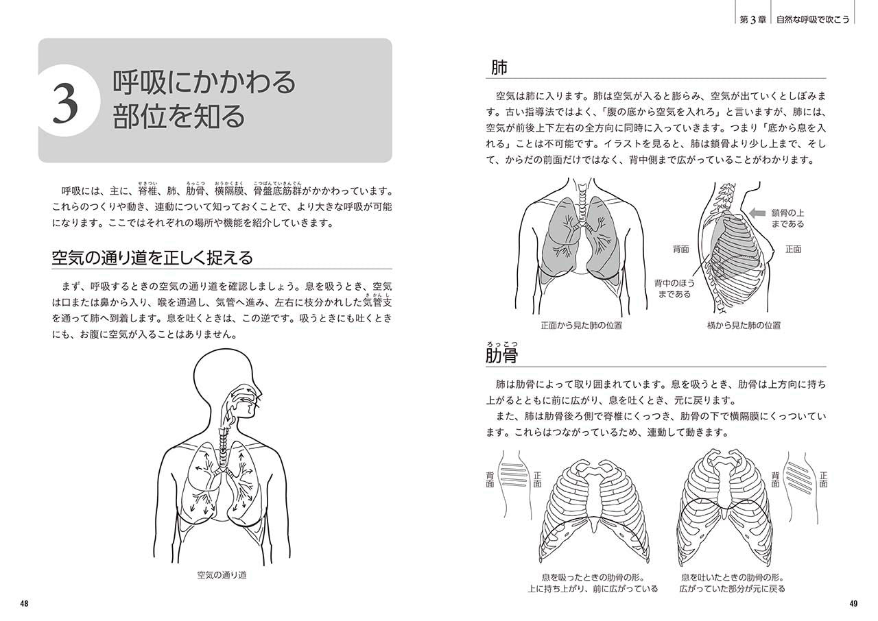 パワーアップ吹奏楽！ からだの使い方
