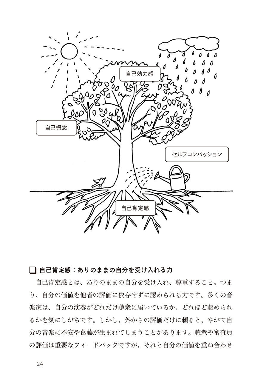演奏が変わる！音楽家のためのココロとカラダのケア