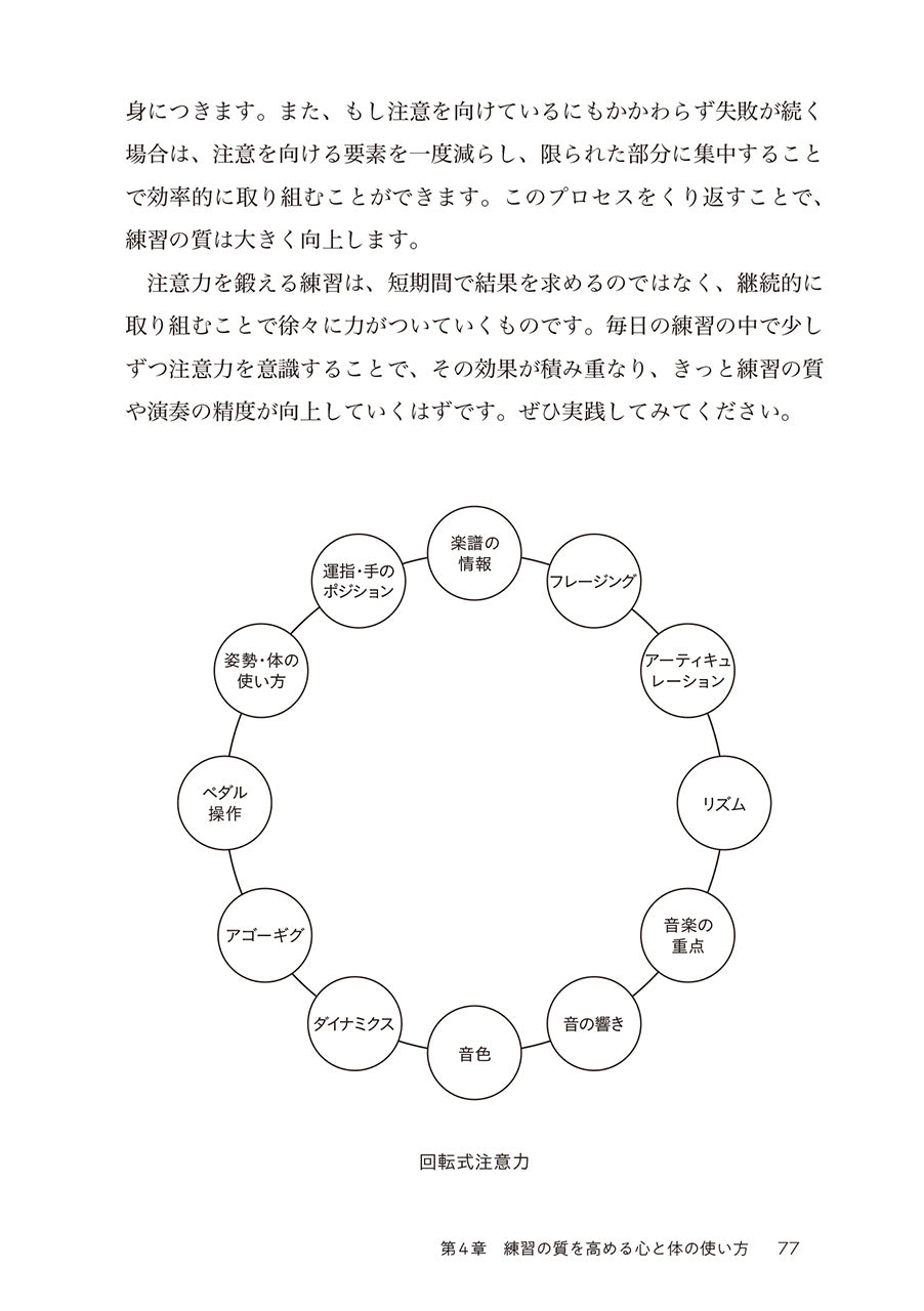 演奏が変わる！音楽家のためのココロとカラダのケア