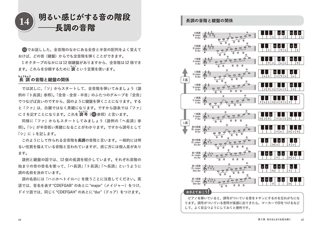 ピアノと友だちになる50の方法 楽典