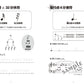 おんがくドリル(5) ミッキーといっしょ 応用編 2