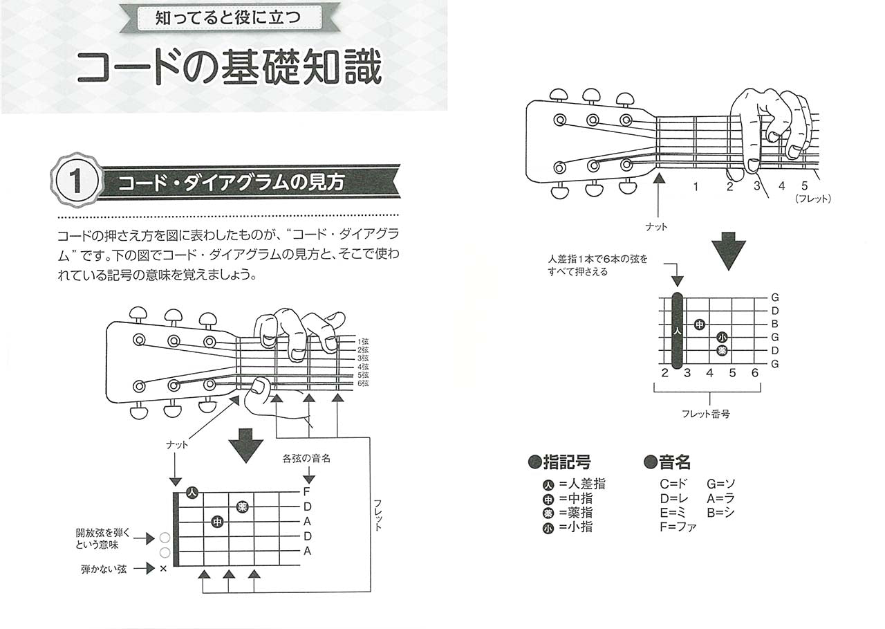 ポケット版 ギターコードブック