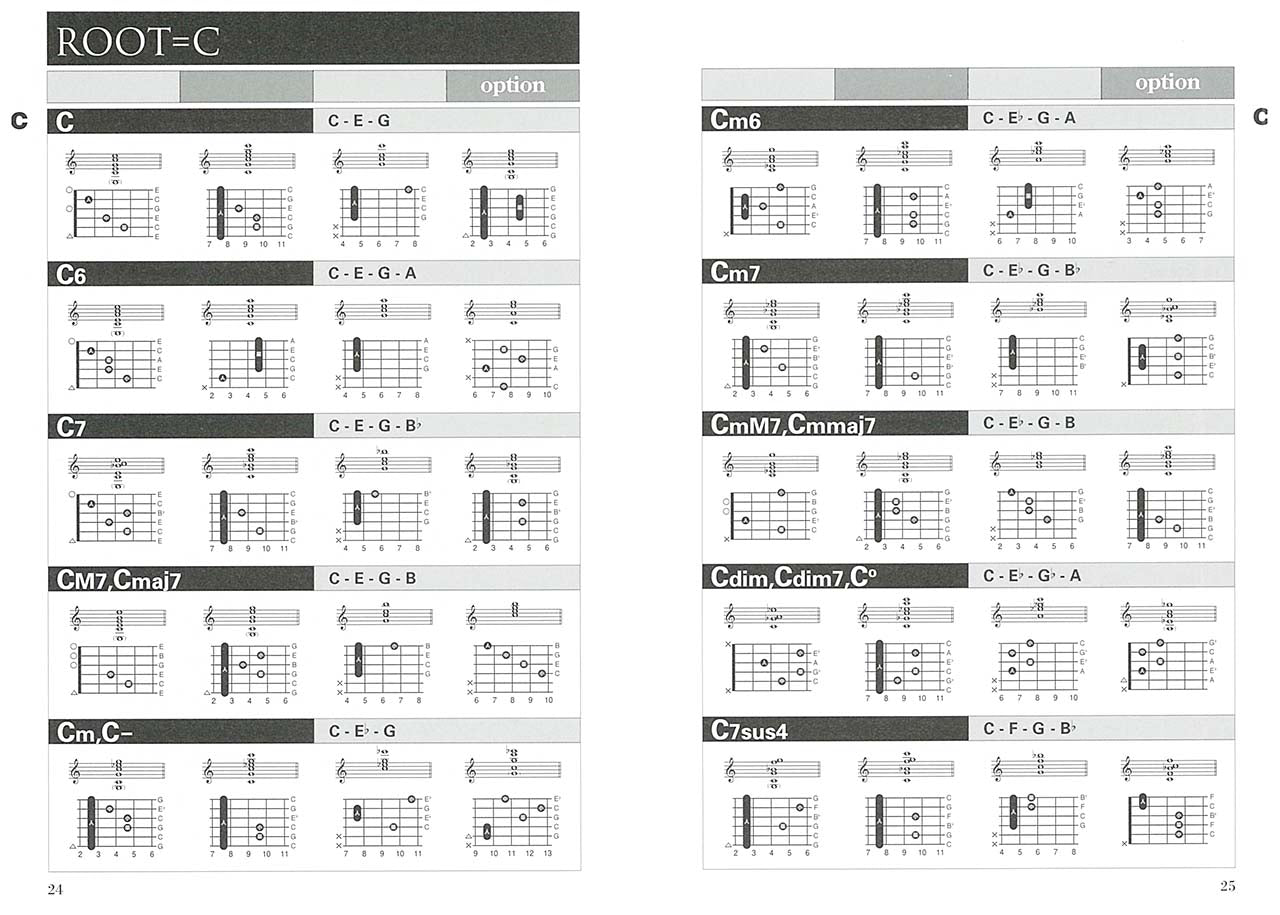 ポケット版 ギターコードブック