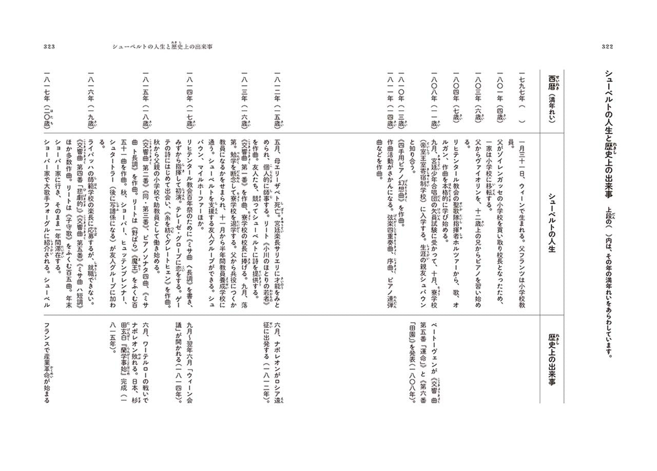 音楽家の伝記 はじめに読む1冊 シューベルト