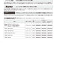 STAGEA パーソナル 5～3級 Vol.62 窪田宏4 『WORKS1 ～02 New edition～』