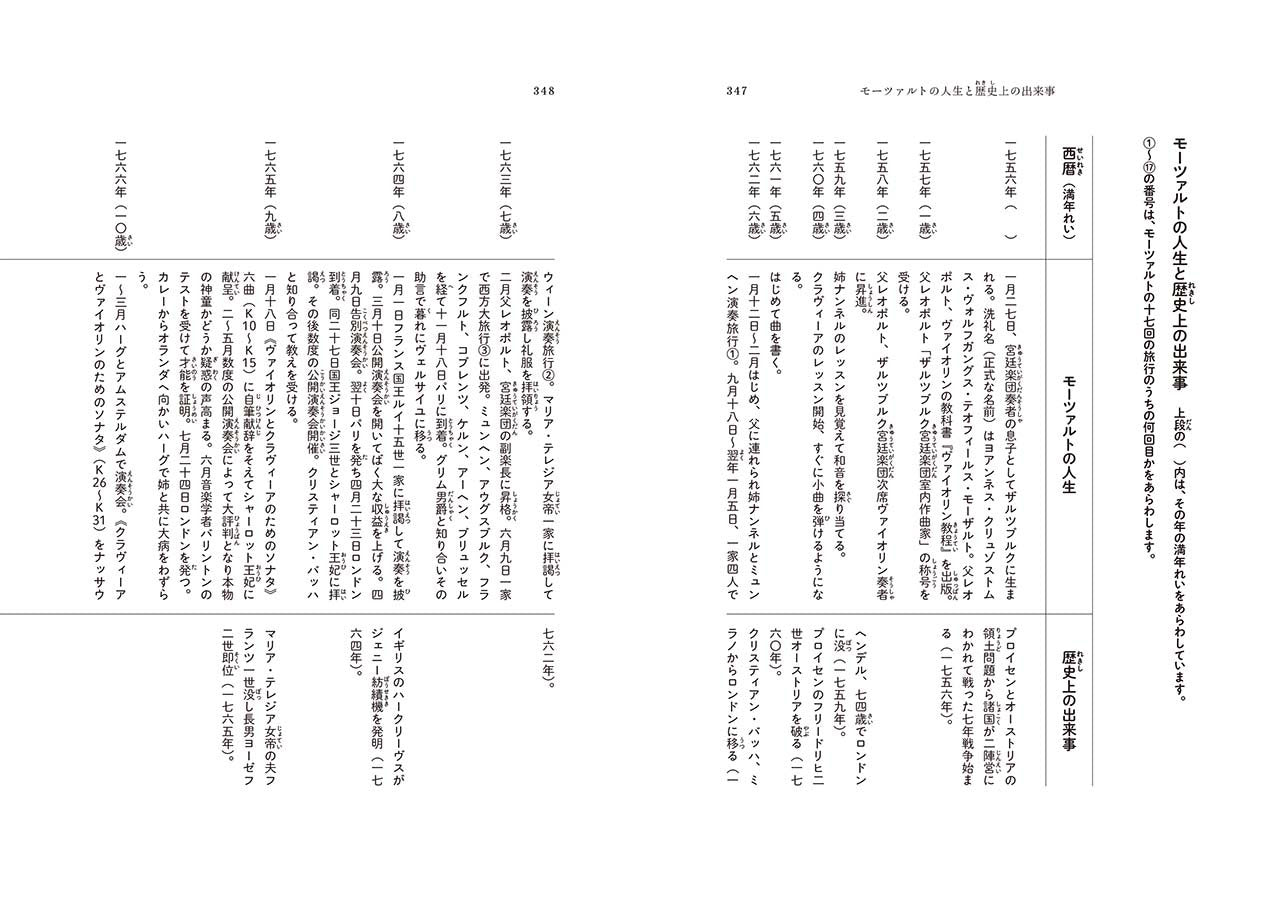 音楽家の伝記 はじめに読む1冊 モーツァルト
