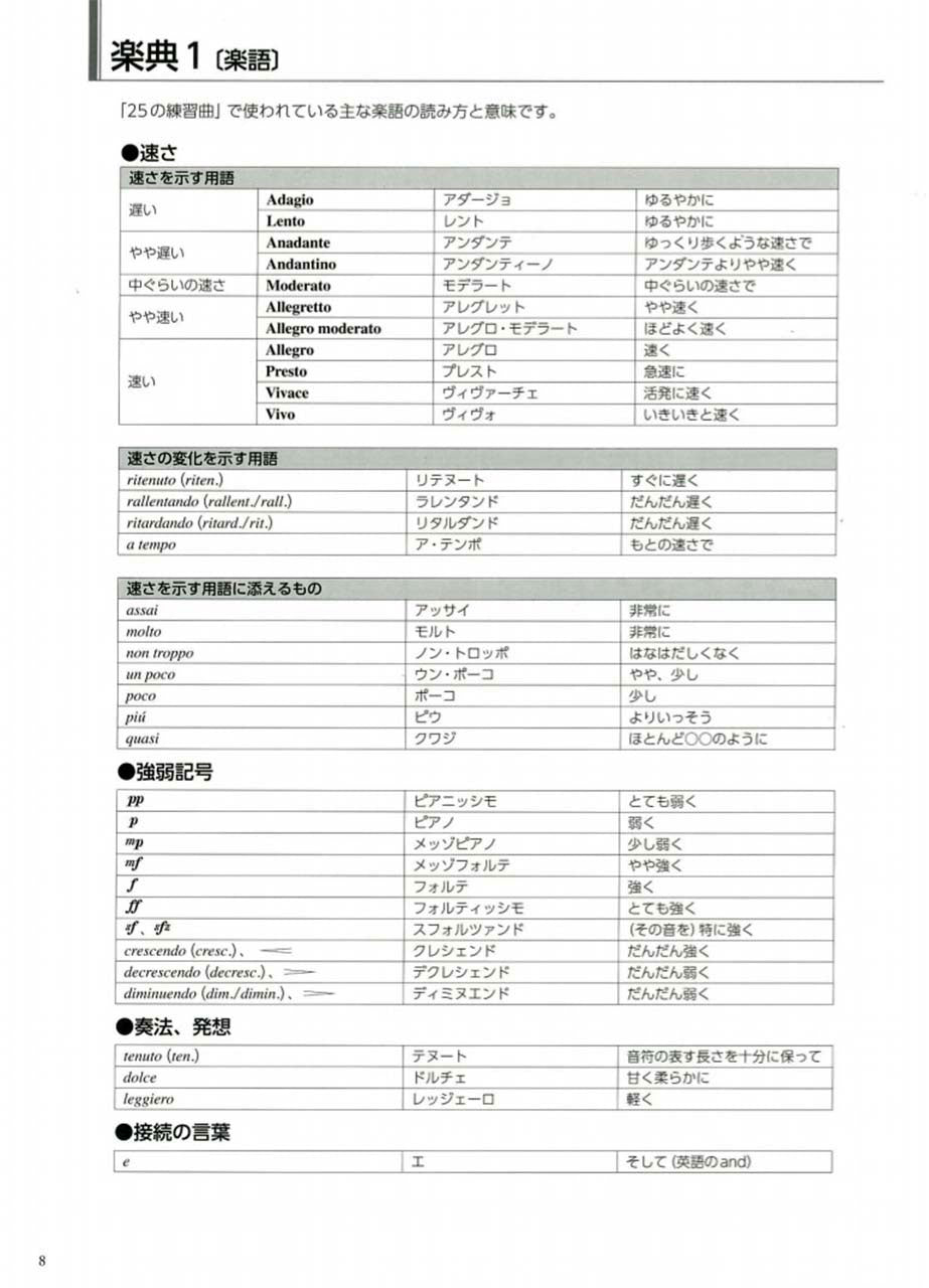 大人のための独習ブルクミュラー 25の練習曲