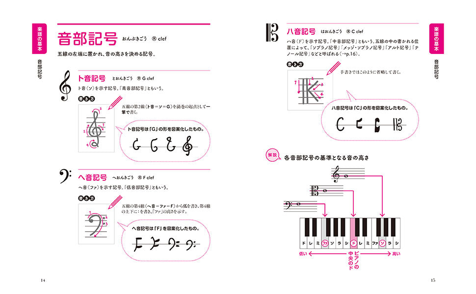 いちばん親切な　音楽記号用語事典