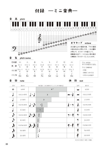 脳トレピアノの世界　初級編