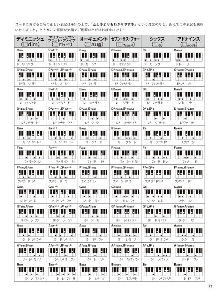 脳トレピアノの世界　初級編