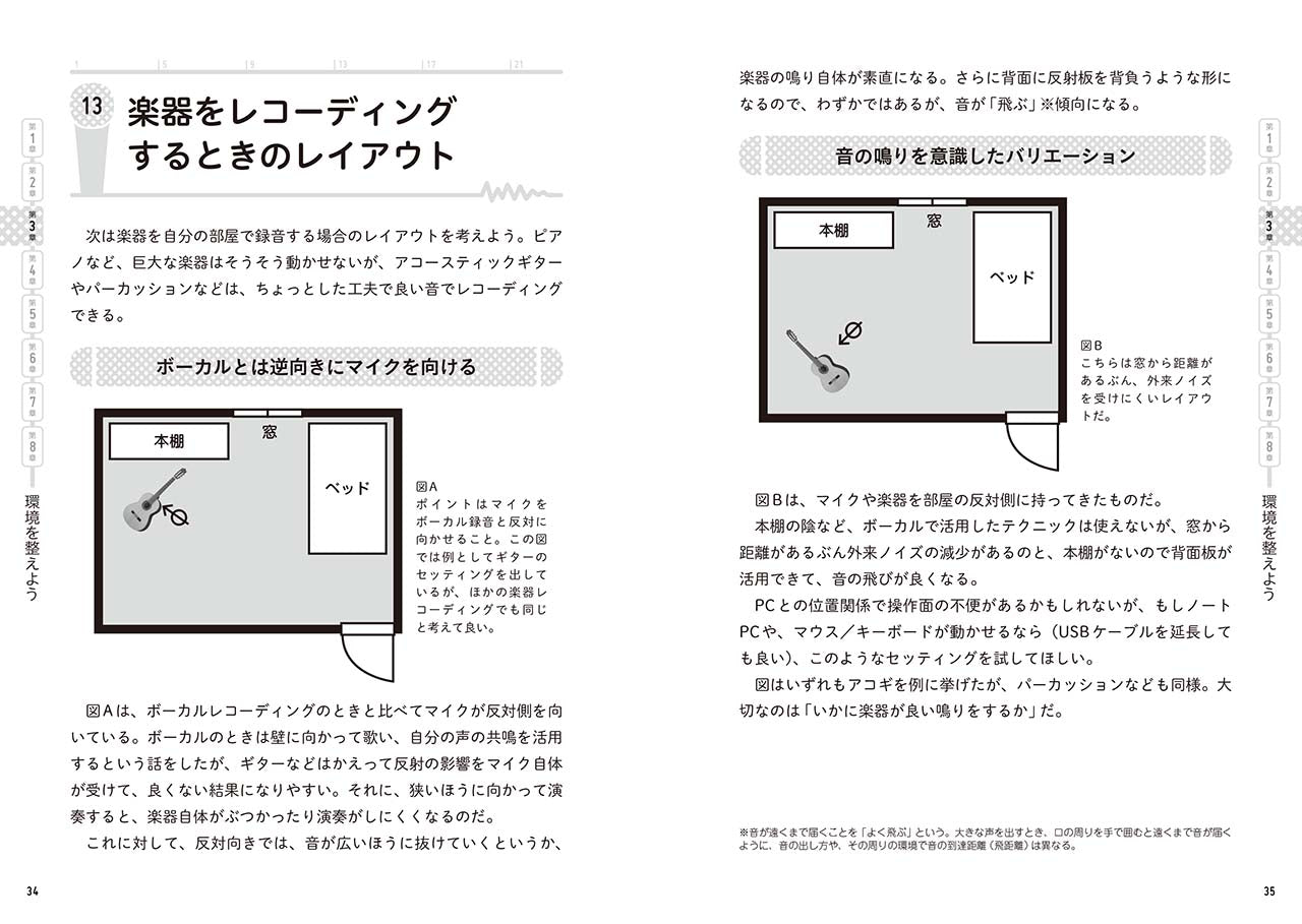 はじめてのレコーディング