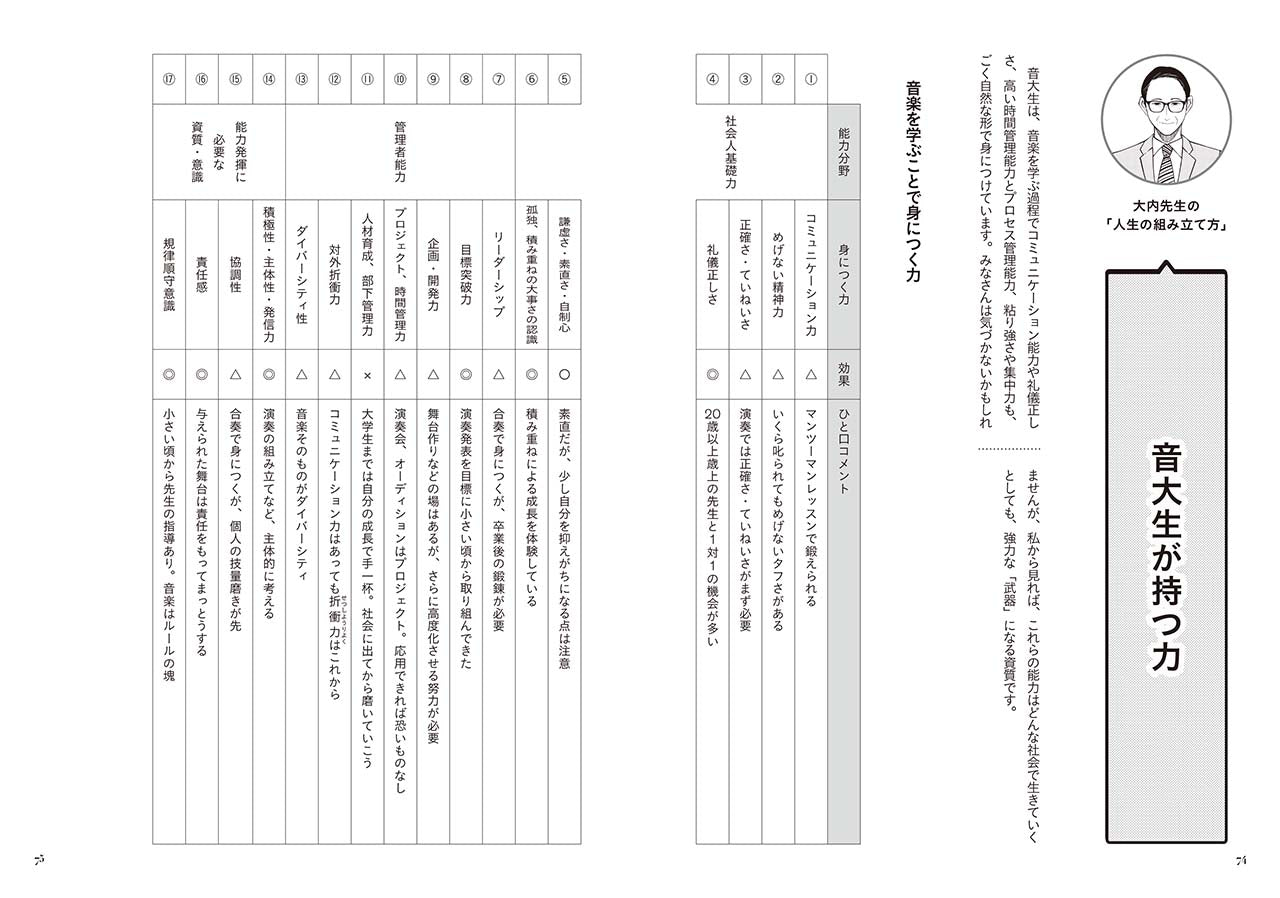 音大出てどうするの？～マンガ『「音大卒」は武器になる』～