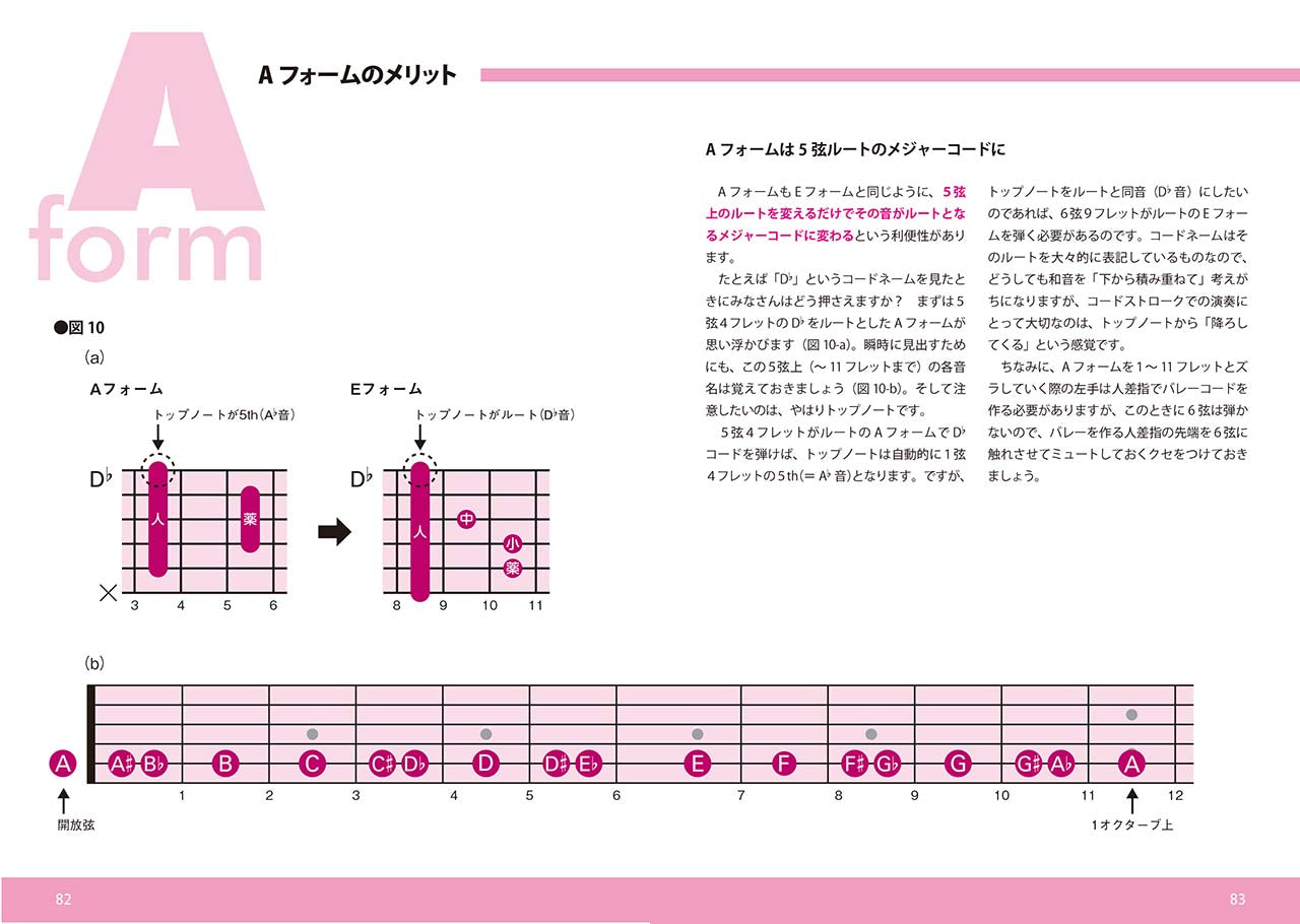 GO!GO!ギターブックス しくみが解かればあとはイモヅル！そうだったんだ！ギターコードゼミ