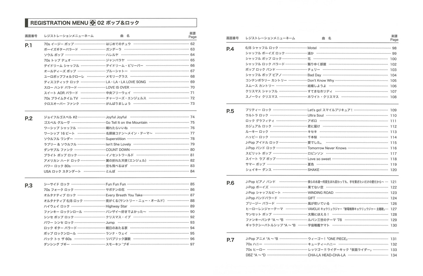 STAGEA ELS-02/C/X レジストレーションメニューで弾く ベスト・メロディーズ 【上巻】 メニュー