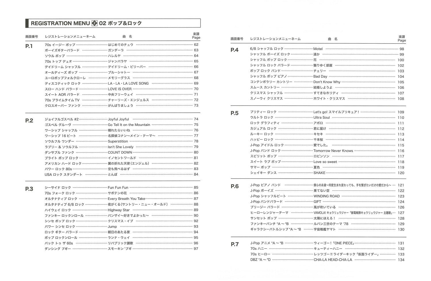 STAGEA ELS-02/C/X レジストレーションメニューで弾く ベスト・メロディーズ 【上巻】 メニュー