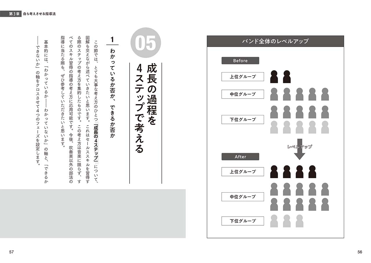 トップ営業の手法に学ぶ 新時代の吹奏楽指導法