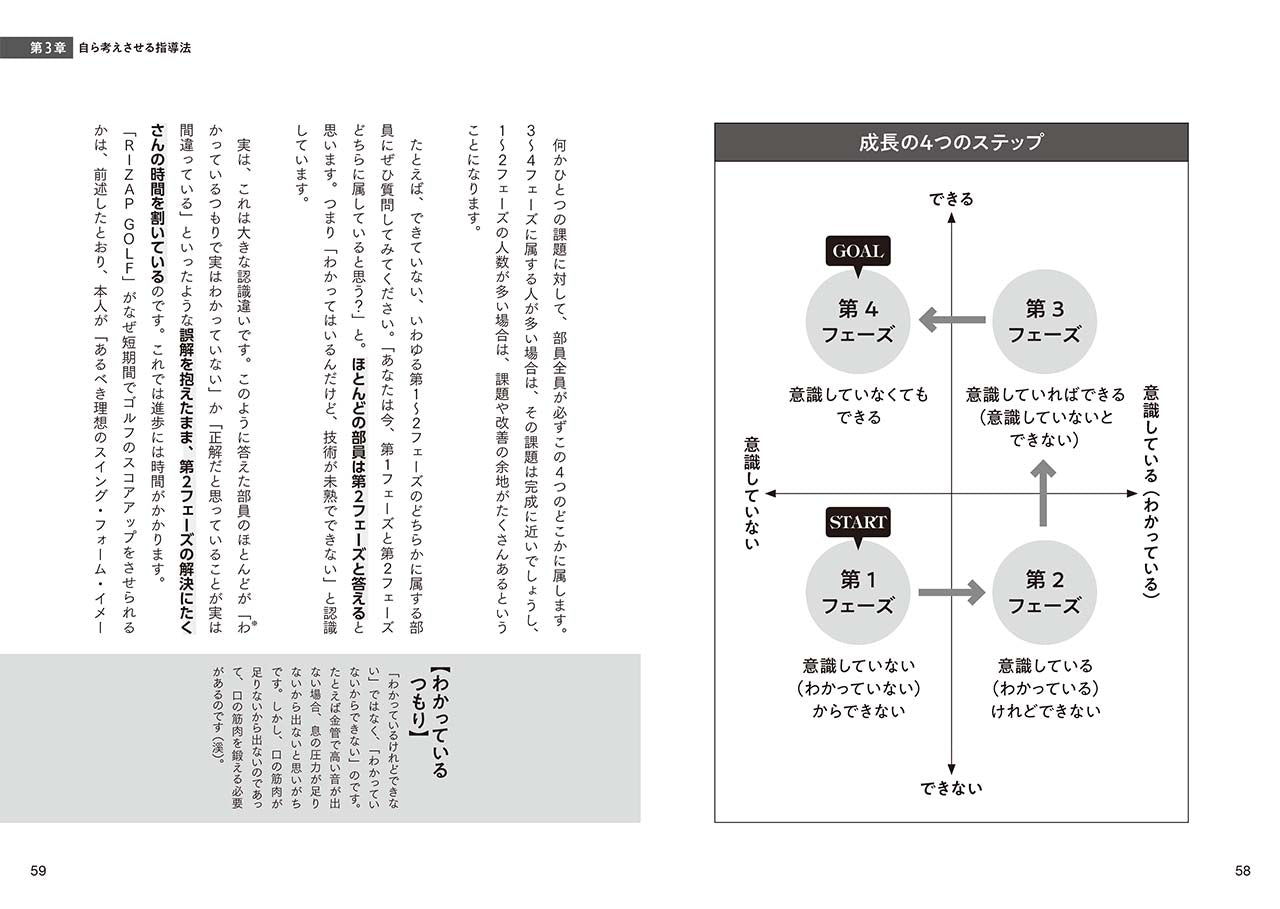 トップ営業の手法に学ぶ 新時代の吹奏楽指導法