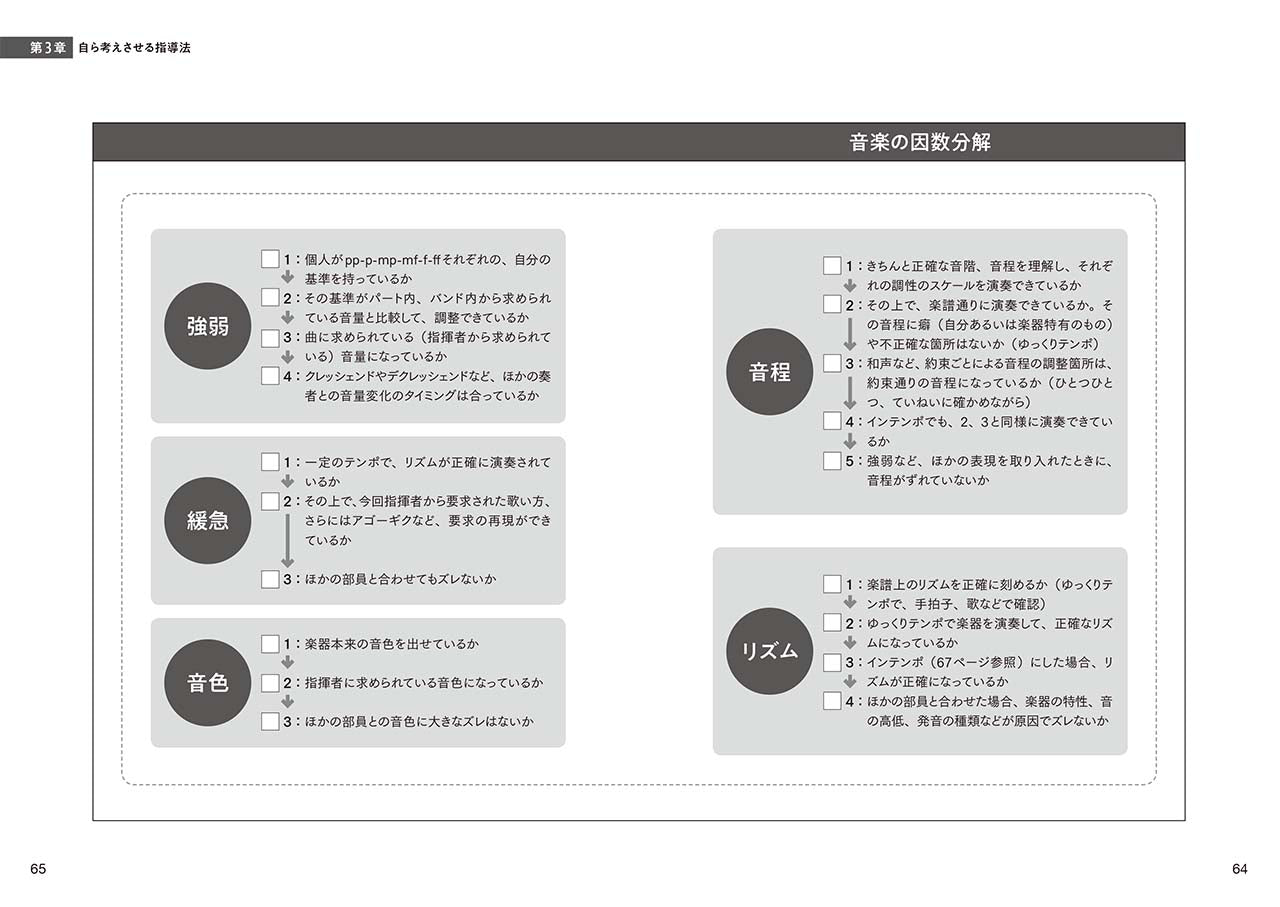 トップ営業の手法に学ぶ 新時代の吹奏楽指導法