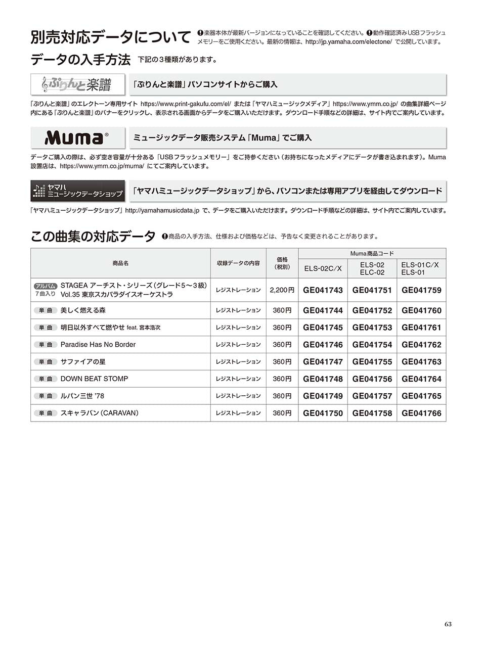 STAGEA アーチスト 5～3級 Vol.35 東京スカパラダイスオーケストラ_1