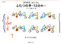 ＳＪ０３２　ふたつの手・１２のキーＢ　ルンツェ